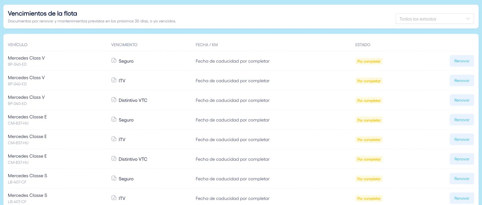 Documentos, vencimientos y mantenimiento de cada vehículo