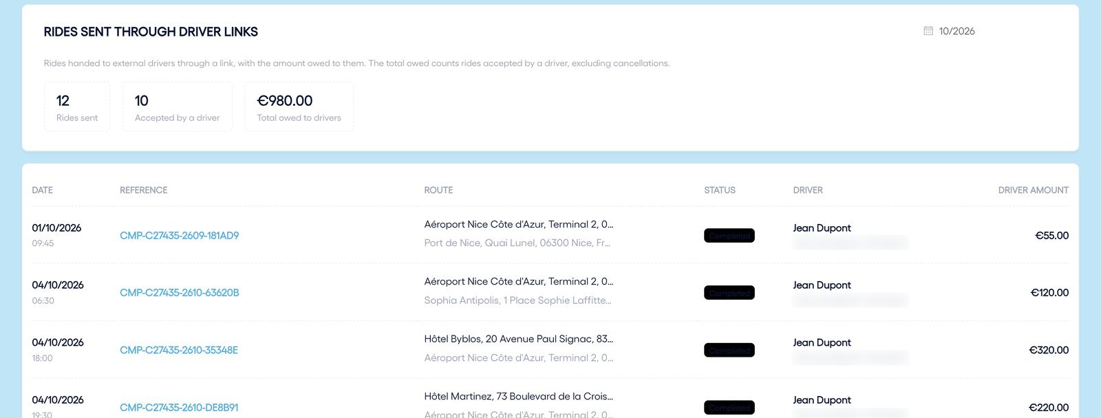 Finance > Driver links: the month's rides and the amount owed to each driver.