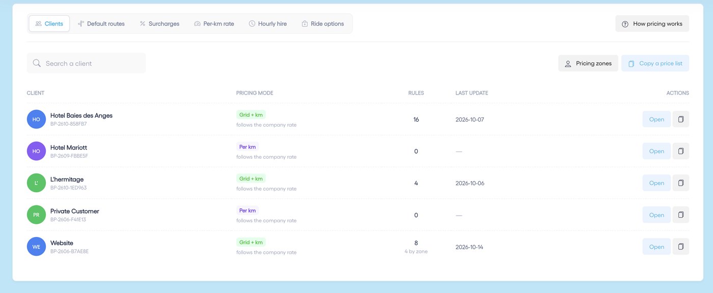 The Clients tab: each client and its pricing mode, "Grid + km" or "Per km".