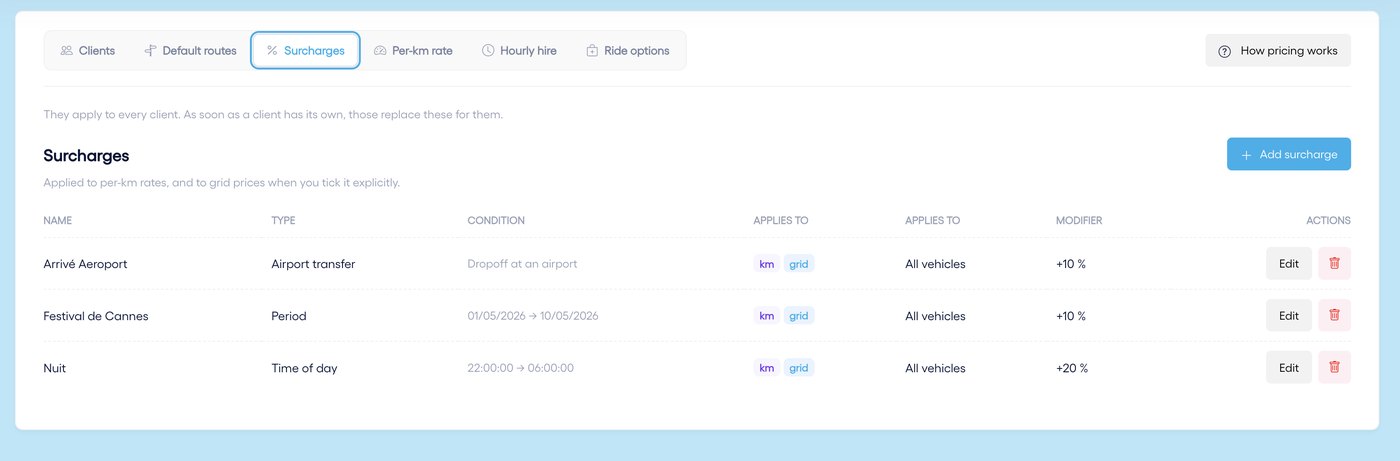 Surcharges: airport drop-off, period, night…
